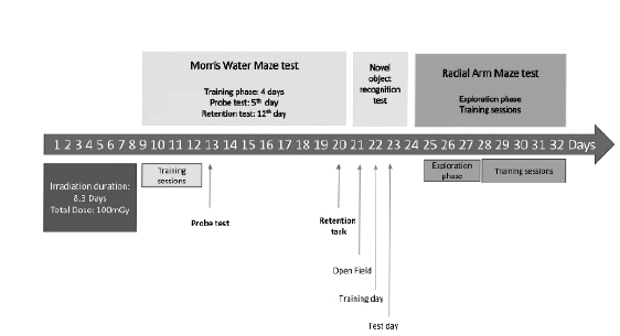 oar-16-10-003-g001