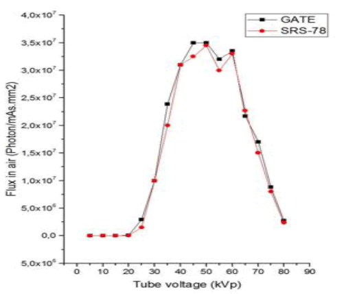 oar-17-2-Comparison-g002