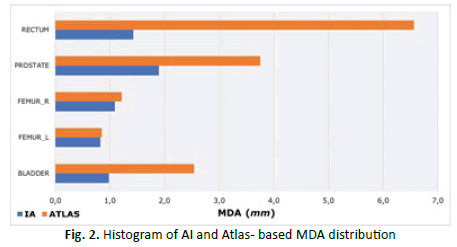 oncologyradiotherapy-MDA