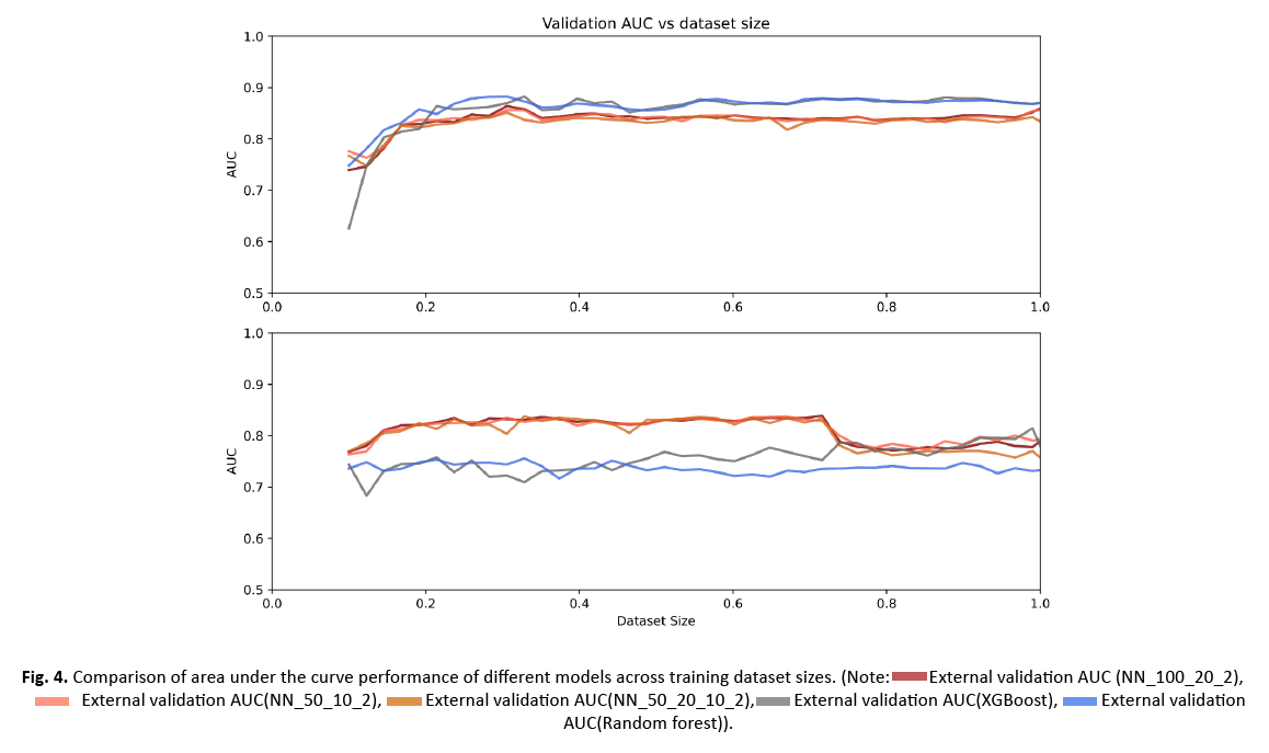 oncologyradiotherapy-dataset