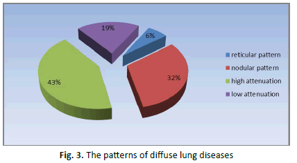 oncologyradiotherapy-lung