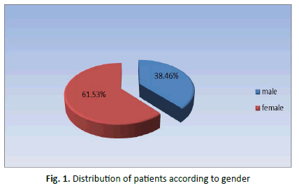 oncologyradiotherapy-patients