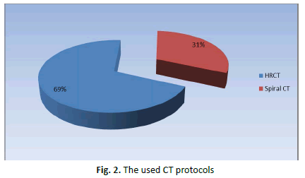 oncologyradiotherapy-protocols