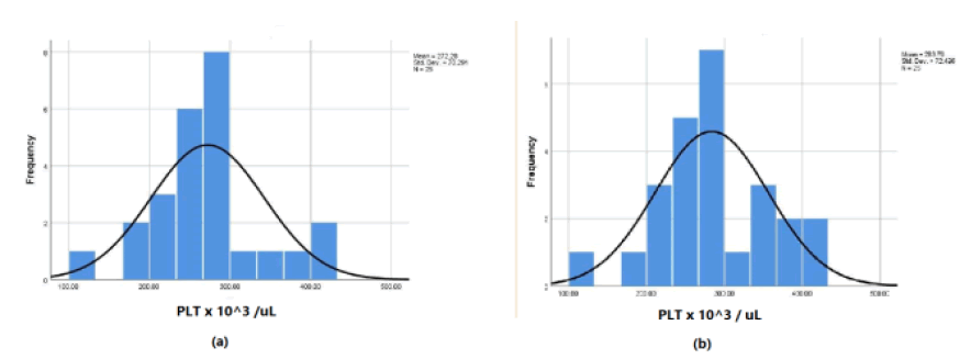 oar-17-6-Histogram