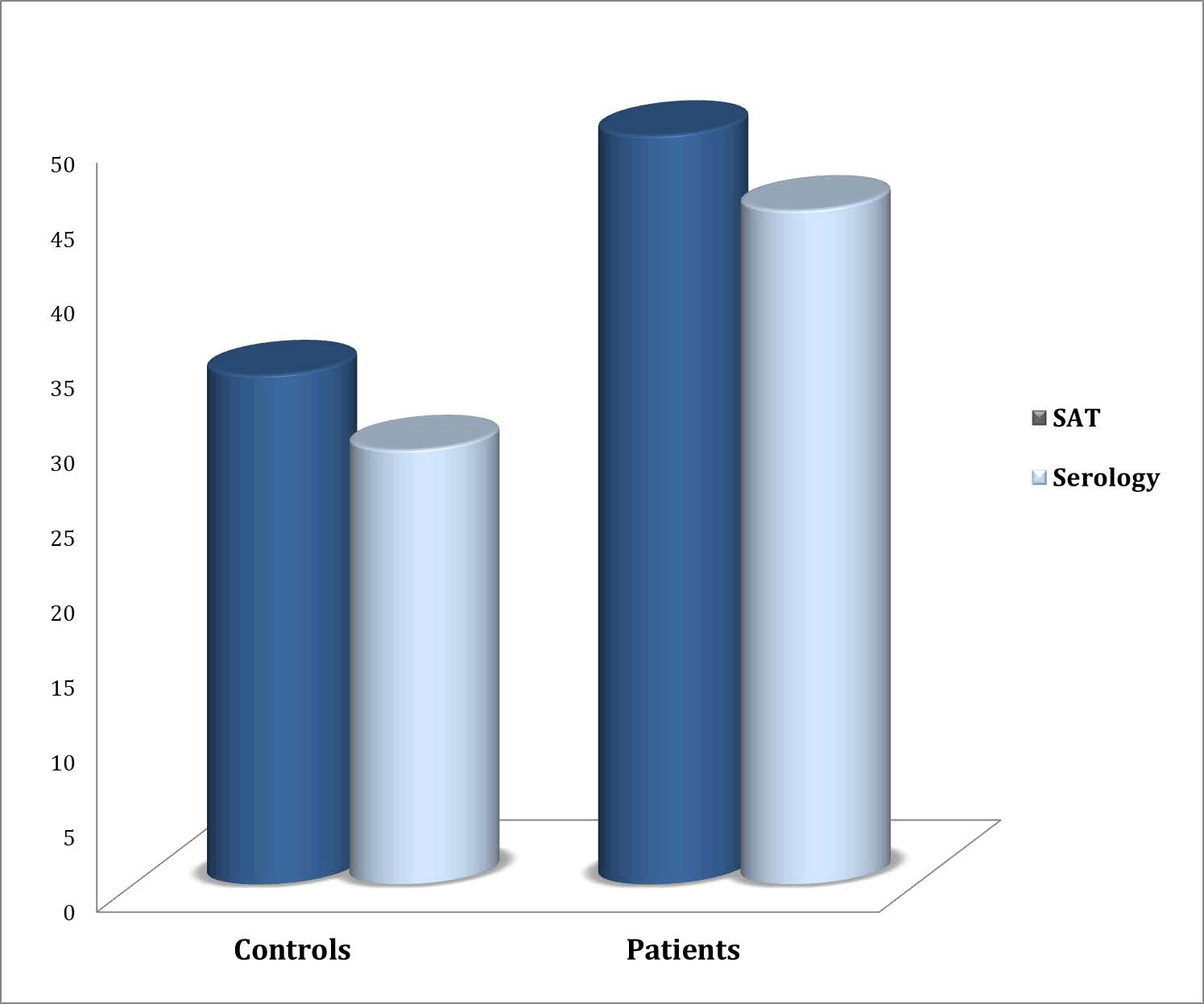 oncology-pylori