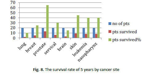 oncologyradiotherapy-cancer-site oncologyradiotherapy-cancer-site