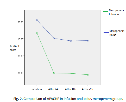 oncologyradiotherapy-comparison