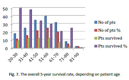 oncologyradiotherapy-depending