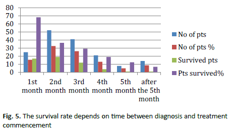 oncologyradiotherapy-diagnosis