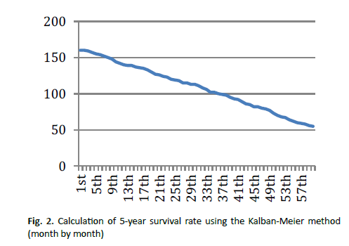 oncologyradiotherapy-kalban-meier