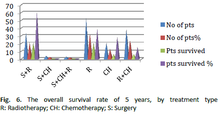 oncologyradiotherapy-treatment