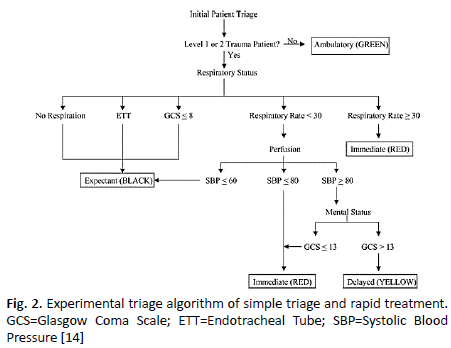 oncologyradiotherapy-triage